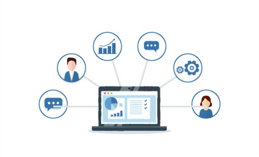 Tipos de CRM